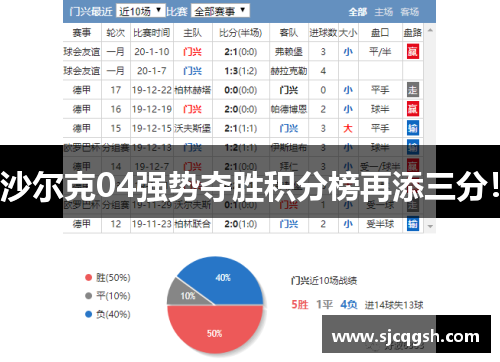 沙尔克04强势夺胜积分榜再添三分！