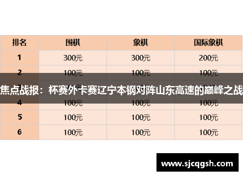 焦点战报：杯赛外卡赛辽宁本钢对阵山东高速的巅峰之战